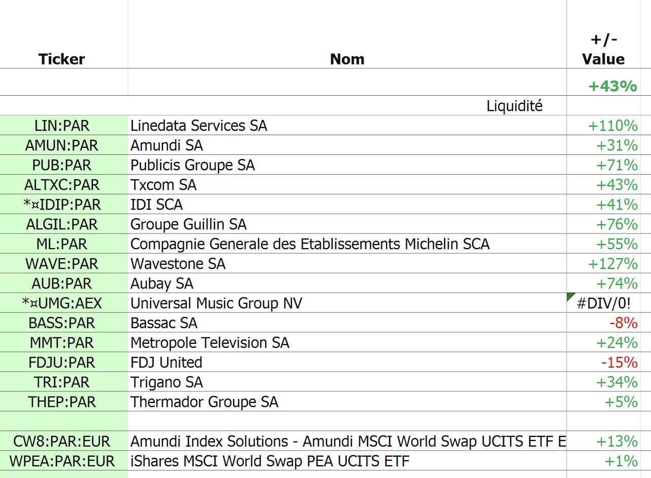 Positions du portefeuille